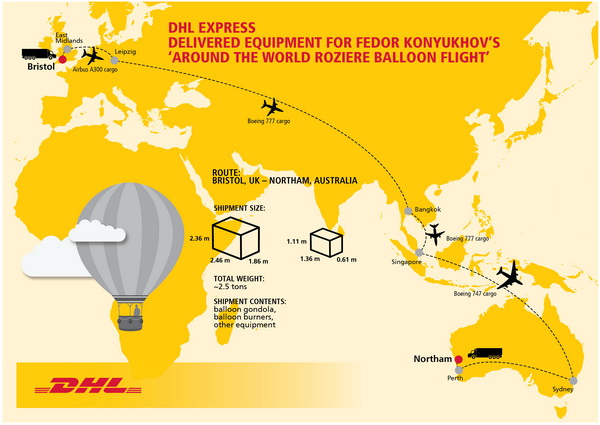 Dhl Flight Route Map Dhl Express Delivers The Equipment For `Around The World Roziere Balloon  Flight' Record - Fedor Konyukhov