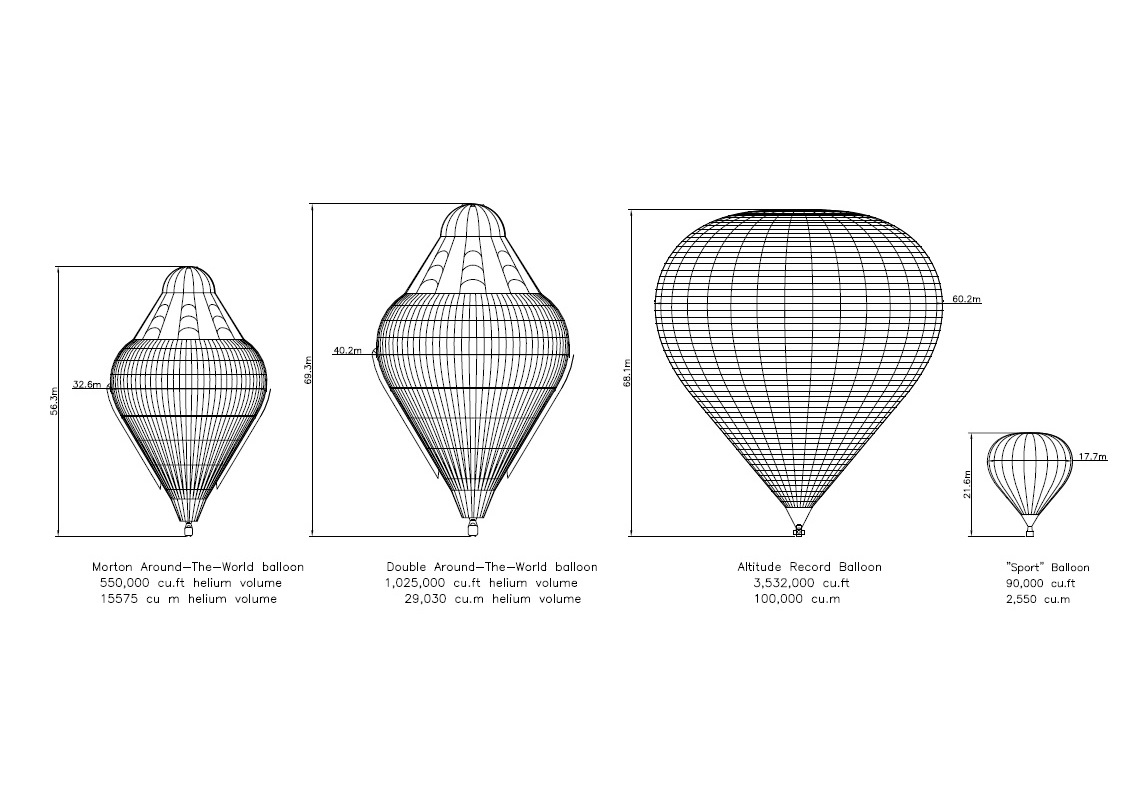 Высота корзины на воздушном шаре. Воздушный шар чертеж. Конструкция воздушного шара. Строение воздушного шара. Схема воздушного шара с корзиной.